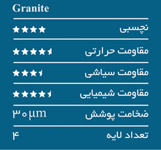 تابه دوبل گرانیت کاندید سایز 34